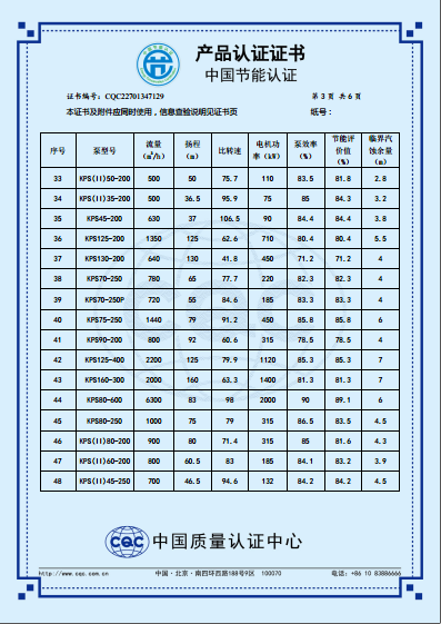KPS系列节能产品认证证书（中文版）